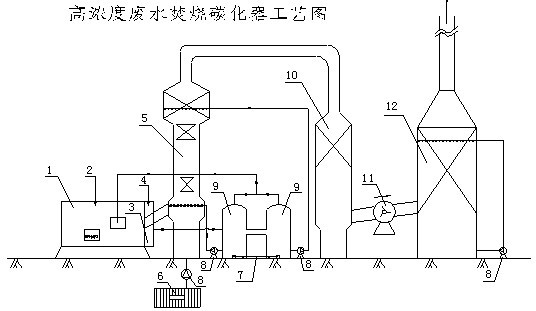 高浓度废水设备（装置）